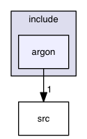 argon